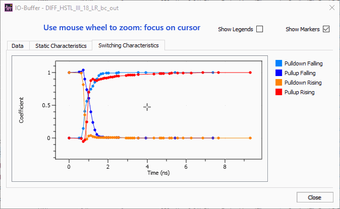 Simulation Library Models