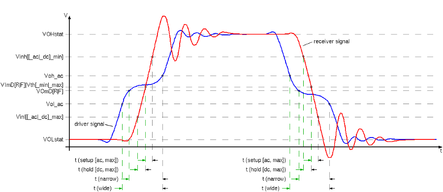 Analysis Result Viewer: SI Measured Values