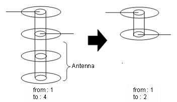 Antenna via