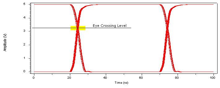 Analysis Result Viewer: SI Measured Values