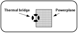 Minimum number of thermal bridge