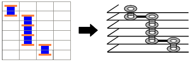Combinations of buried vias