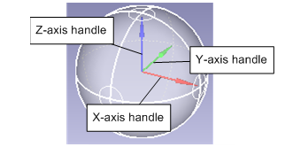 Axis handle