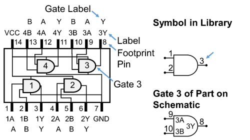 Parts: References to Symbols and Pin Assignment
