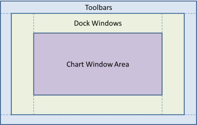 Analysis Result Viewer: Main Window