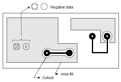 Overview of Positive/Negative Layer