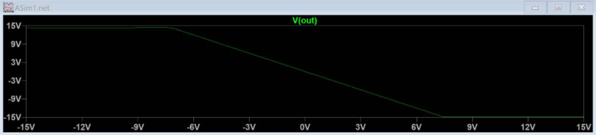 Graphical user interface, chart, line chart Description automatically generated