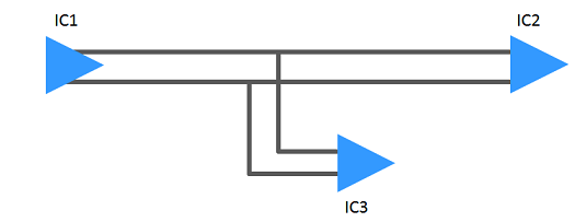 Difference of length in positive and negative differential tracks