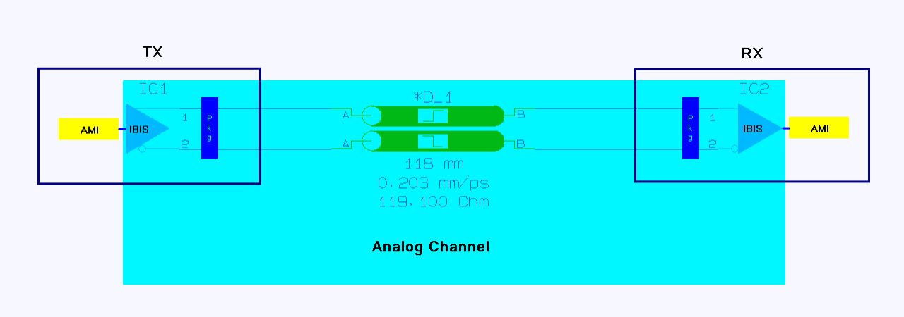AMI Analysis Flow