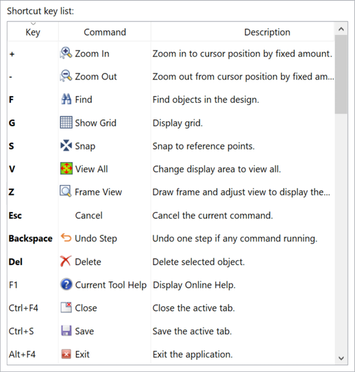 The eCADSTAR PCB Editor Interface